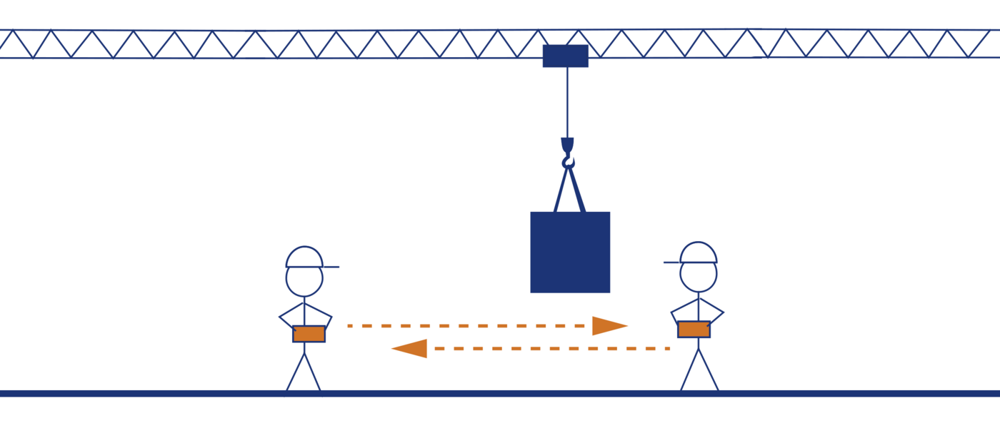 Catch-release <p>Share cranes and machines, optimize workload, and increase safety.</p>