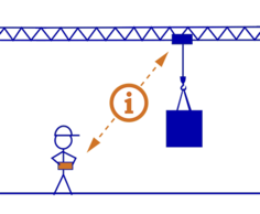 Feedback to the operator available | HBC-radiomatic GmbH