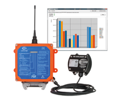 Reporting | HBC-radiomatic GmbH