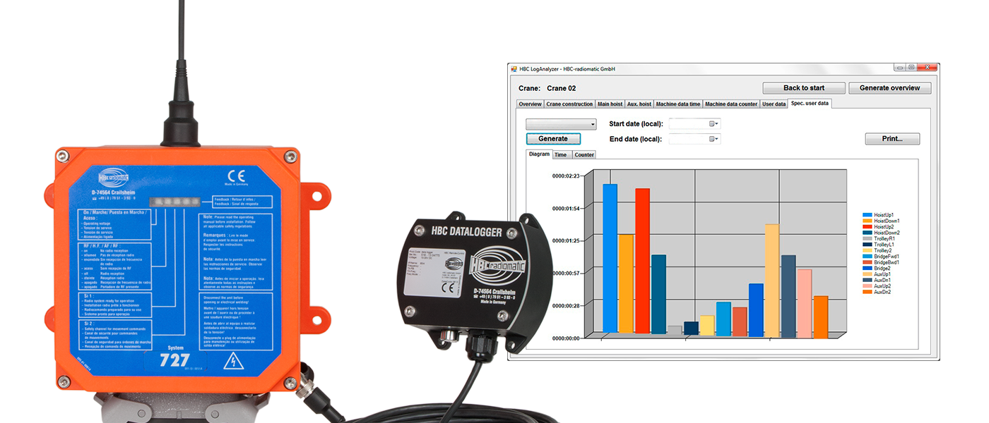 radiomatic<sup>®</sup> report – HBC data logger <p>Useful operational data at hand.</p>