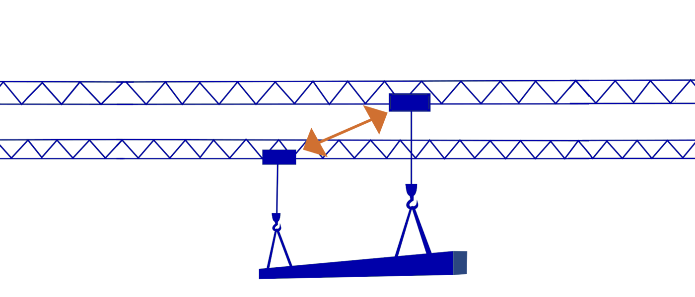 Crane communication with focus C <p>Safe communication in tandem operation.</p>