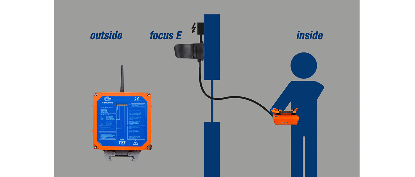 focus E <p>The clever way to evade obstacles in the radio path.</p>