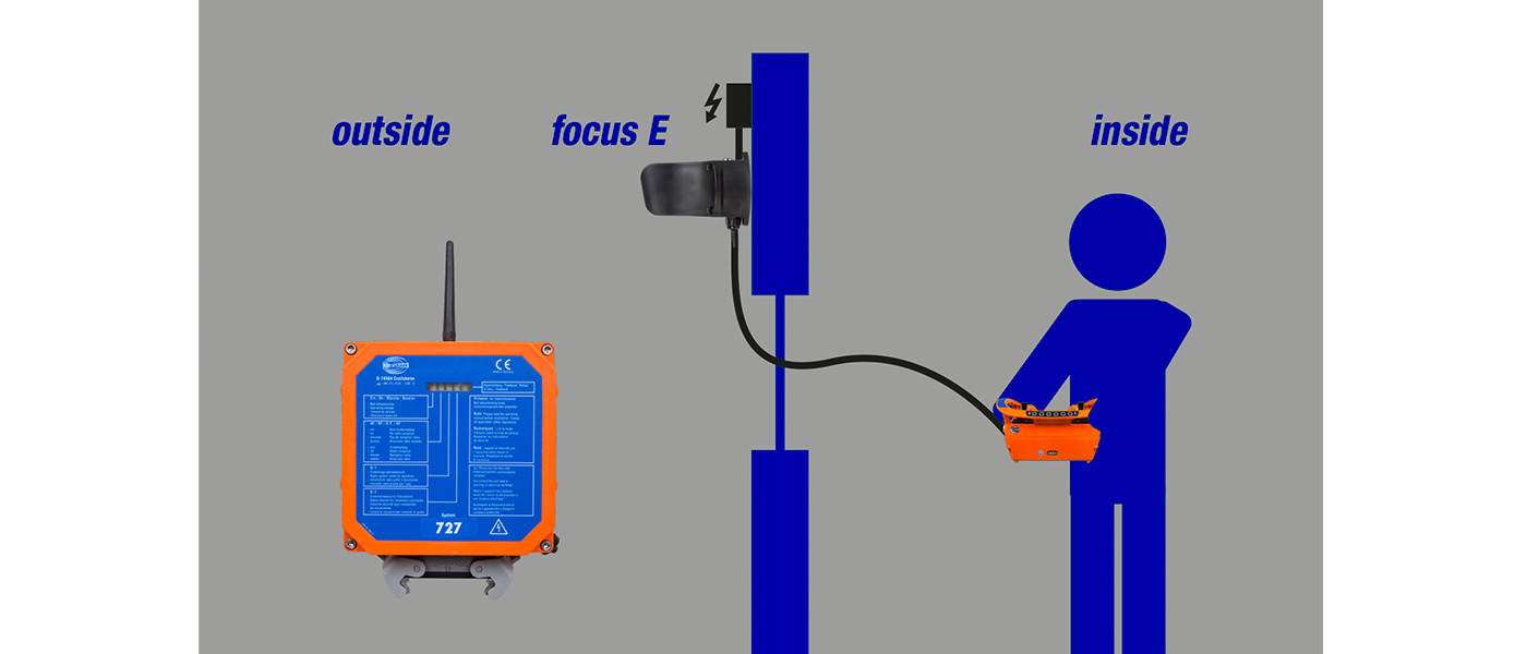 focus E <p>The clever way to evade obstacles in the radio path.</p>